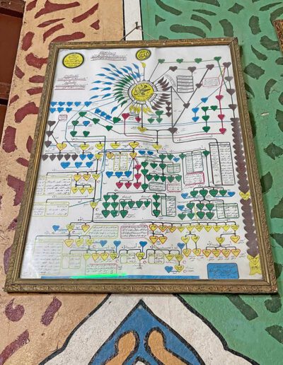 Rahmaniya Mosque of Sayyidatuna Fatimatu Shadhiliya and Abdul Aziz al‑Mukni bi Abī‑l‑Majd